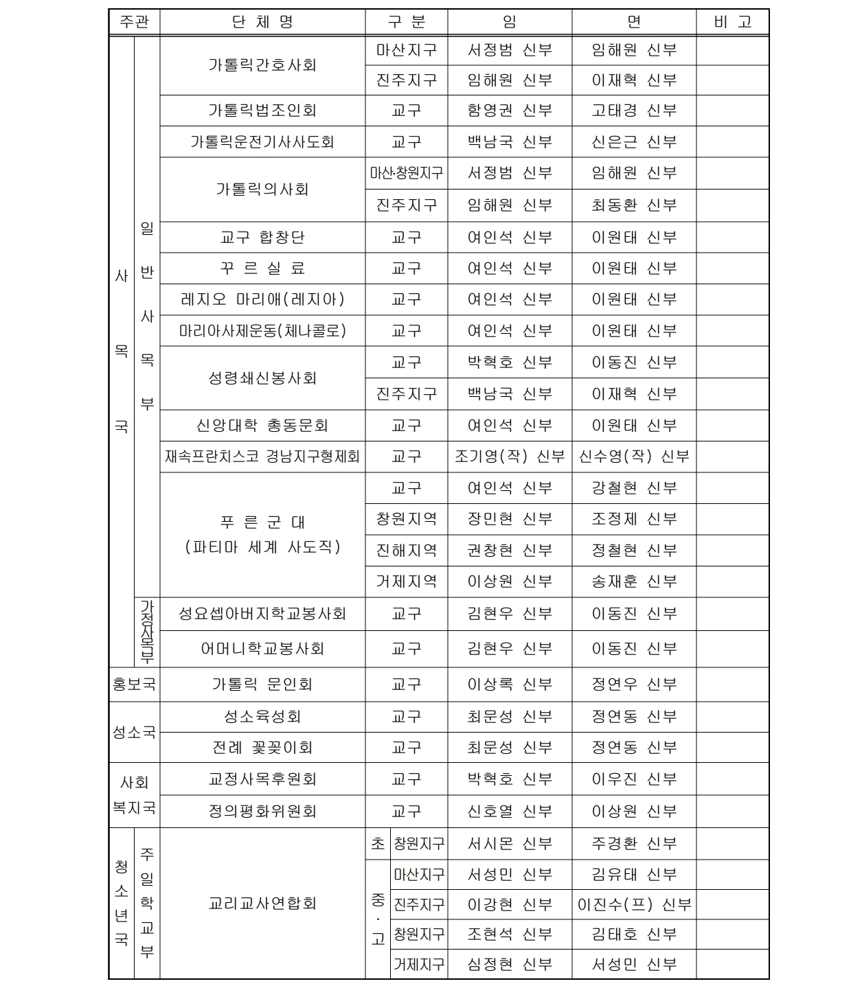 천마교 2021-38.pdf_page_3.jpg